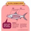 貓有話說全方位機能主食罐 |尋寶罐|澎魚宴|骨質及肌力保護|80g