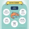 貓有話說全方位機能主食罐 |尋寶罐|海膽大蝦|免疫力保護|80g